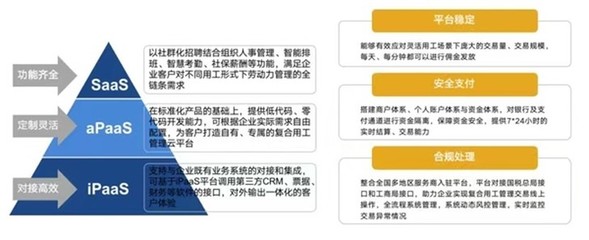 數字科技賦能，引領未來 博爾捷榮膺“年度影響力人力資源服務機構”